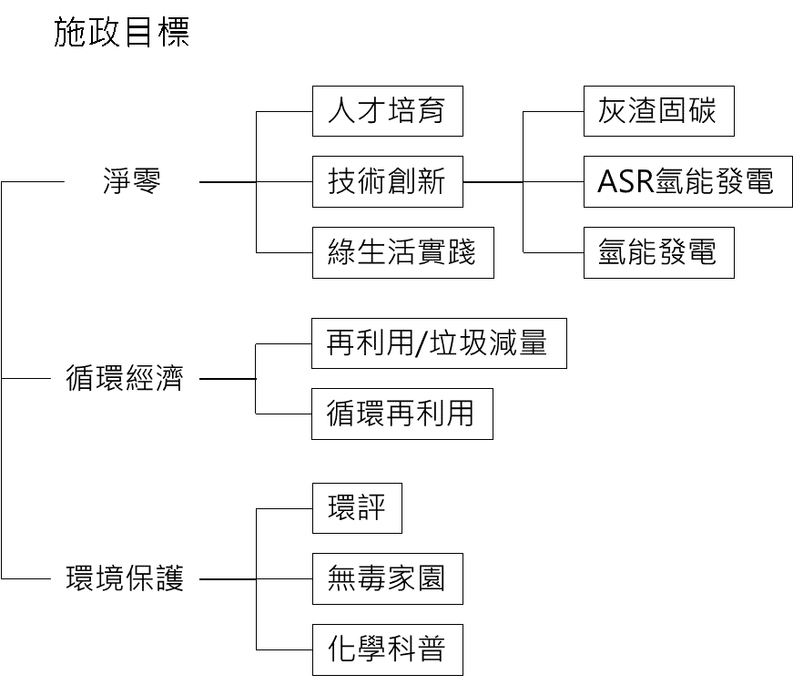 財團法人環境資源研究發展基金會施政目標2024